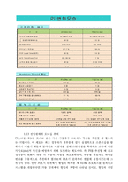 [경영정보] 포스코 POSCO의 ERP 도입 사례-5