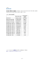 [조직행동론] 암웨이 Amway의 조직 구조 분석과 미래의 전략 탐구-17