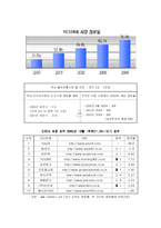 [생산관리] 예스24사례분석-5