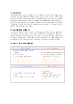 [마케팅] 애경산업 2080 마케팅성공사례-3