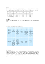 [마케팅] 애경산업 2080 마케팅성공사례-6