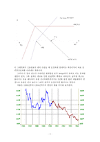 [금융 사고 사례 분석] 신니찌테쯔카각구 사례-3
