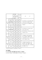 석유산업과 유가상승-8