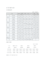 [경영학] 웅진그룹 윤석금 CEO-8