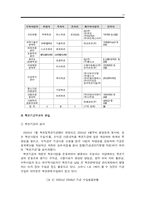 [복권사업] 우리나라의 복권사업의 운영실태와 바람직한 방향-13