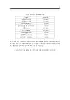 [복권사업] 우리나라의 복권사업의 운영실태와 바람직한 방향-16