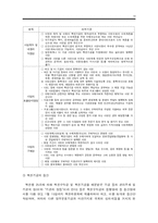 [복권사업] 우리나라의 복권사업의 운영실태와 바람직한 방향-19