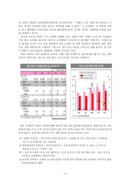 [국제경영론] 이마트 국제경영 전략-6