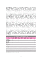 [국제경영론] 이마트 국제경영 전략-9
