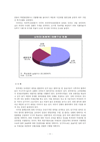 [국제경영론] 이마트 국제경영 전략-12