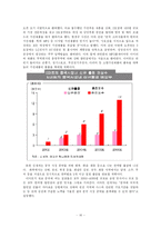 [국제경영론] 이마트 국제경영 전략-17