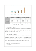 [해외투자론] 동양크레디텍-16