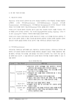 [인사관리시스템 펀경영] 네오위즈의 행복&펀(fun) 경영의 추구-12