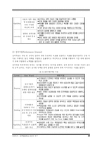 [인사관리시스템 펀경영] 네오위즈의 행복&펀(fun) 경영의 추구-13