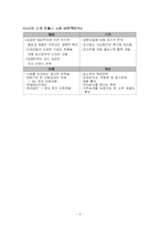 [국제마케팅](주)HJC 홍진크라운 의 해외시장 진출 - 미국 시장 사례-17