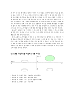 [신제품개발 마케팅] 차 문화 시장분석-5