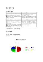 [신제품개발 마케팅] 차 문화 시장분석-10