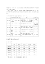 [신제품개발 마케팅] 차 문화 시장분석-12