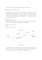 [신제품개발 마케팅] 차 문화 시장분석-14