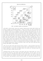 [경영학] 핵심역량경영-19