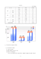 [재무관리] 기아자동차 재무분석-6