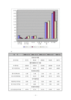 [재무관리] 기아자동차 재무분석-10