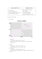 [경영조직] Acme와 Omega, 스타벅스 사례 연구-9