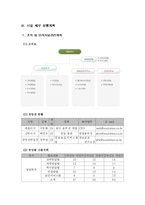[벤처 창업론] 통합보안업계 사업계획서-6