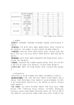 [벤처 창업론] 통합보안업계 사업계획서-7