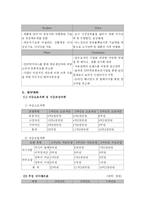 [벤처 창업론] 통합보안업계 사업계획서-13