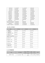 [벤처 창업론] 통합보안업계 사업계획서-14