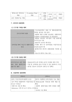 [벤처 창업론] 통합보안업계 사업계획서-15