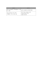 [벤처 창업론] 통합보안업계 사업계획서-16
