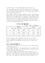 한국의 IT산업이 나아가야 할 올바른 방향-9
