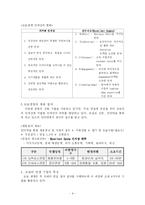 [인사관리] 교보생명의 모집과 선발-8