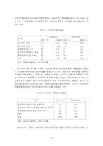 사외이사제도 레포트-6