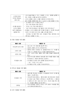 유아사회교육(사회과학적지식의형성)-3