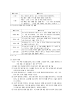 유아사회교육(사회과학적지식의형성)-4