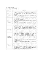 유아사회교육(사회과학적교육)-4