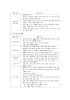 유아사회교육(사회과학적교육)-7