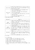 유아사회교육(사회과학적교육)-8