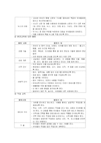 유아사회교육(사회과학적교육)-10
