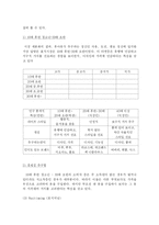 [마케팅]휴아유 마케팅 분석-이랜드-12