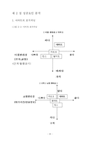 [학사][경영학]신세계이마트분석연구-20