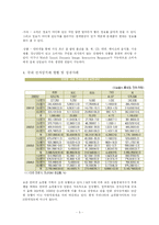 전자상거래 레포트-5