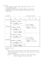 [콘크리트실험]잔골재비중및흡수량시험-3