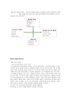 21세기의 리더십-4