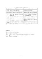 21세기의 리더십-12