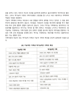 기능적인 가족과 역기능적인 가족의 특성을 분류하여 설명하시오-2