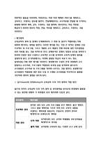 교육공학 2020 공통 교재 1장부터 4장까지(교재 3쪽 ~ 96쪽) 각각의 장에서 자신에게 가장 흥미로웠던 주제를 하나씩 선정하고(총 4개의 주제), 교육공학 각각의 주제에 관한 핵심내용을 요약 정리하시오.-방송통신대 교육공학-5